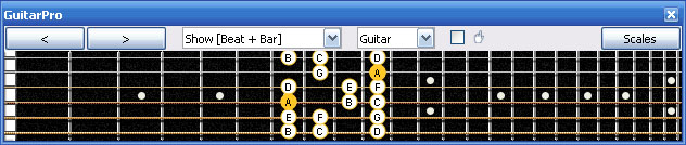 GuitarPro6 4Dm2 box shape